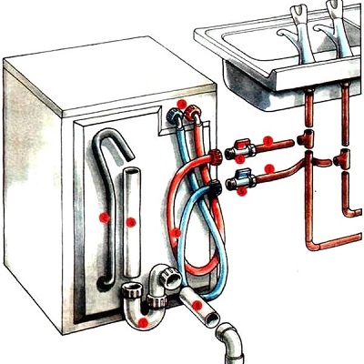 Når du er koblet til varmt vann, kan du spare energi