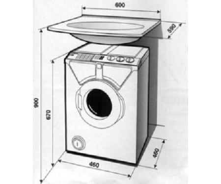 Valgkriterier for vaskemaskin